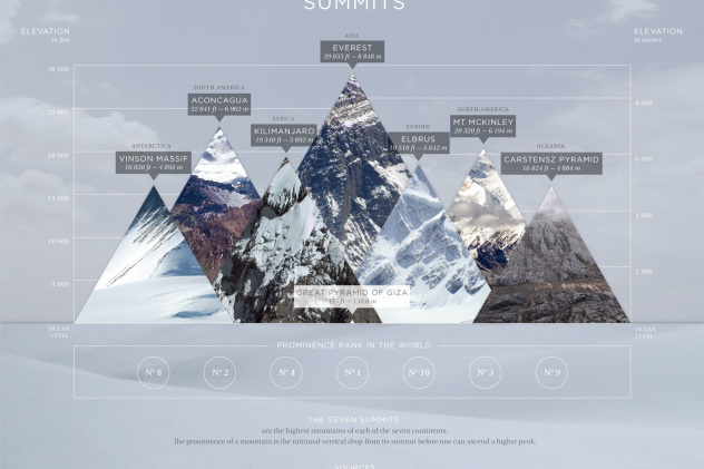 клуб 7 вершин клуб 7 вершин