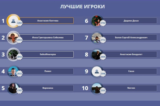 Итоги ПГД-2021