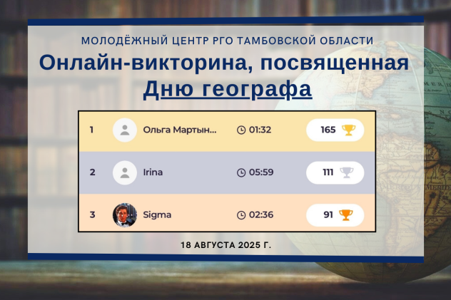 Профессиональный праздник отметили викториной