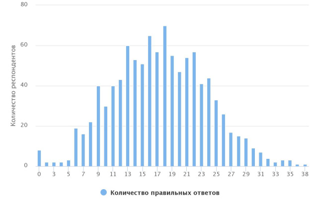 Викторина "Верный рыцарь российской географии"