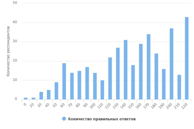 Викторина "Снежный калейдоскоп"