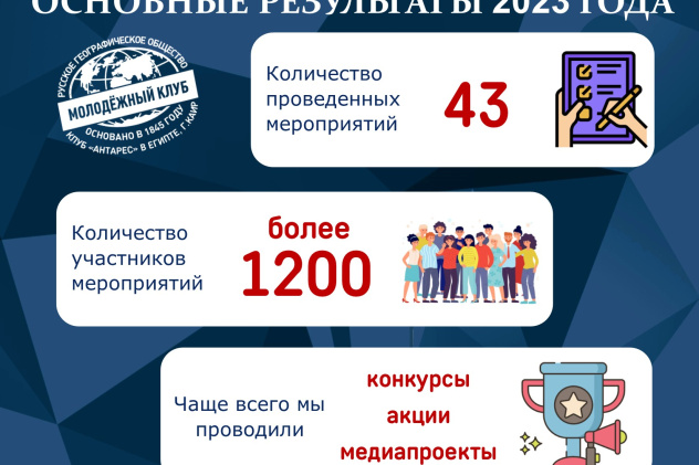 Итоги Года 2023 Итоги Года 2023