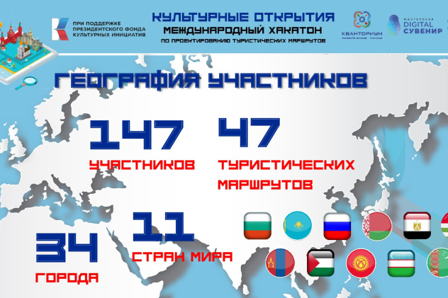 Международный хакатон