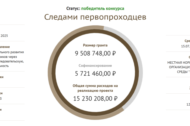 Фонд президентских грантов Фонд президентских грантов