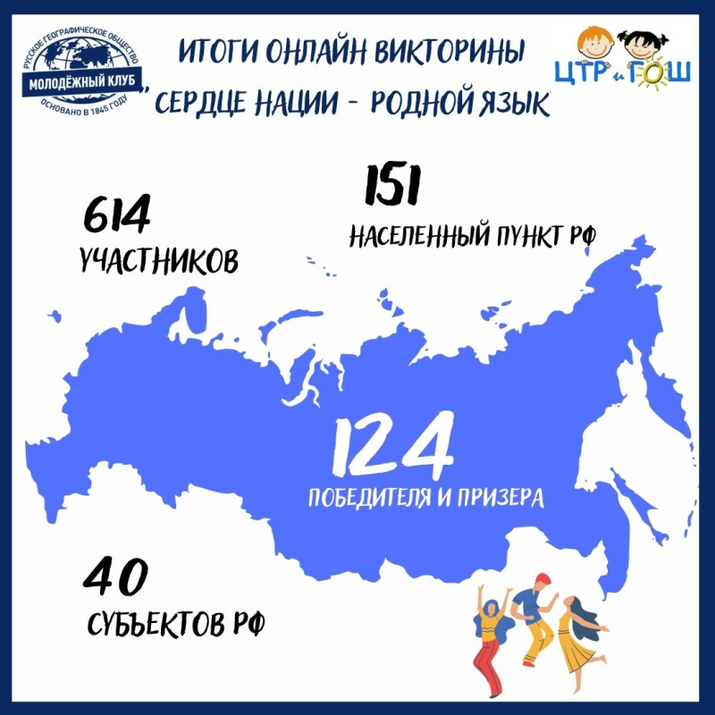 Итоги викторины