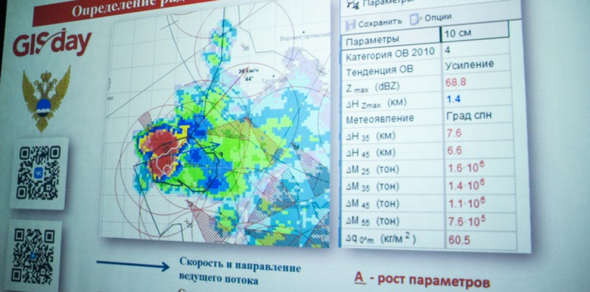 Возможности ГИС