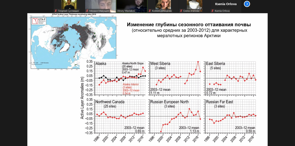 Доклад А.А. Маслакова. Изменение глубины сезонного оттаивания почвы.