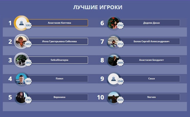 Итоги ПГД-2021