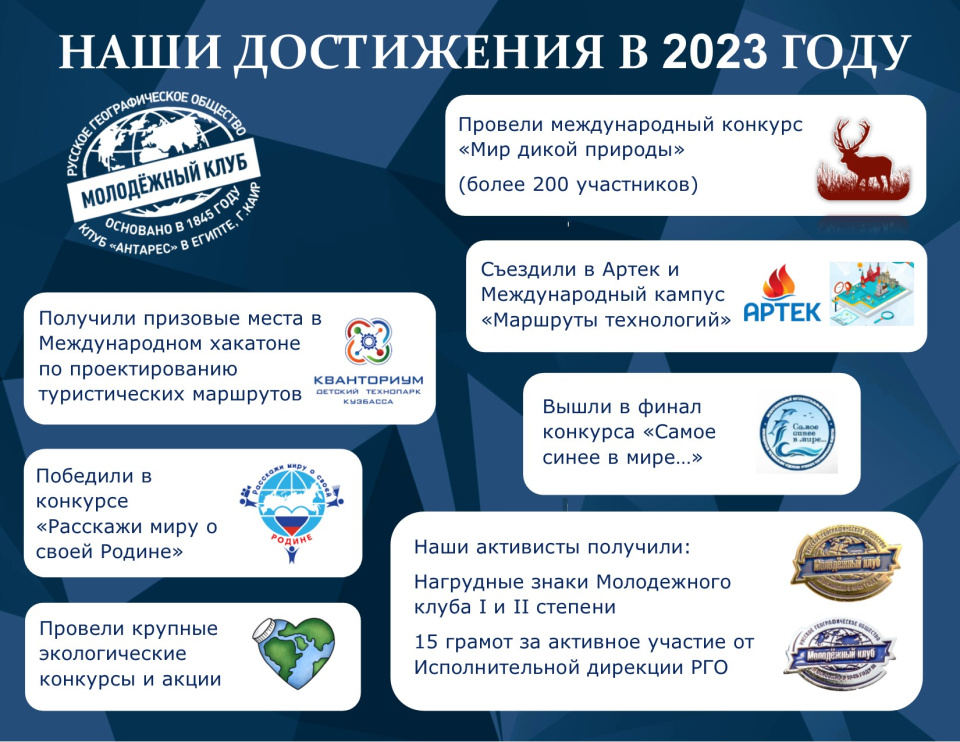 Итоги Года 2023