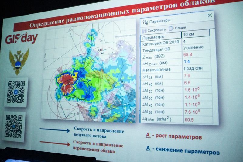 Возможности ГИС
