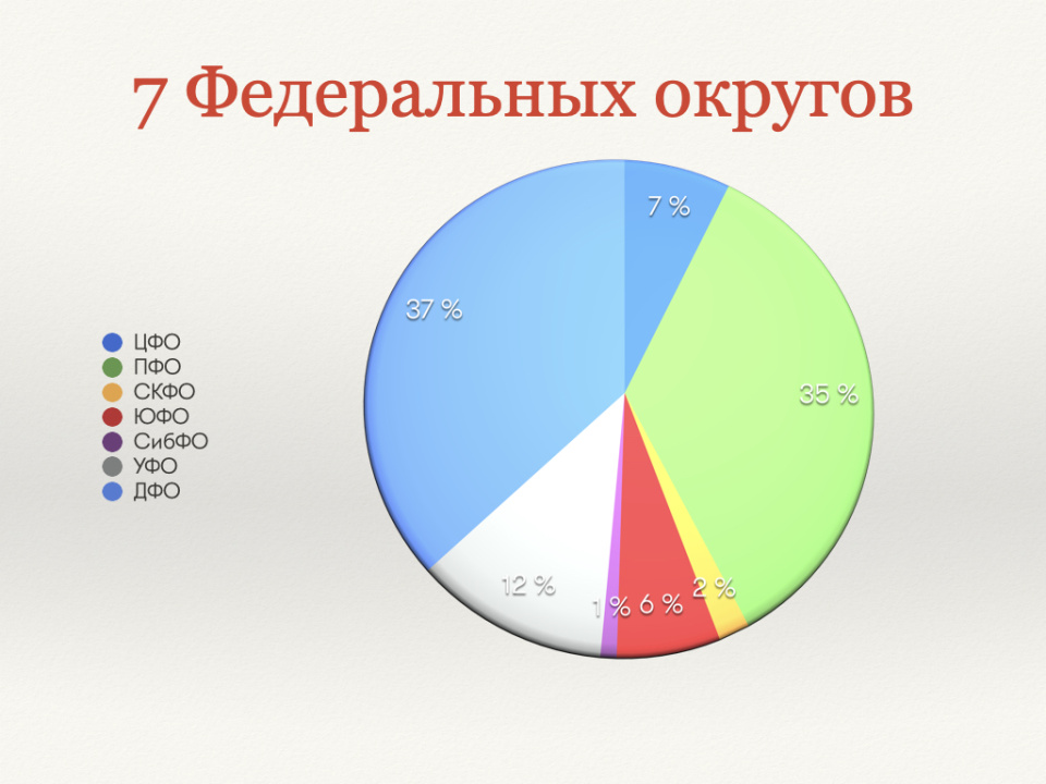 день геолога