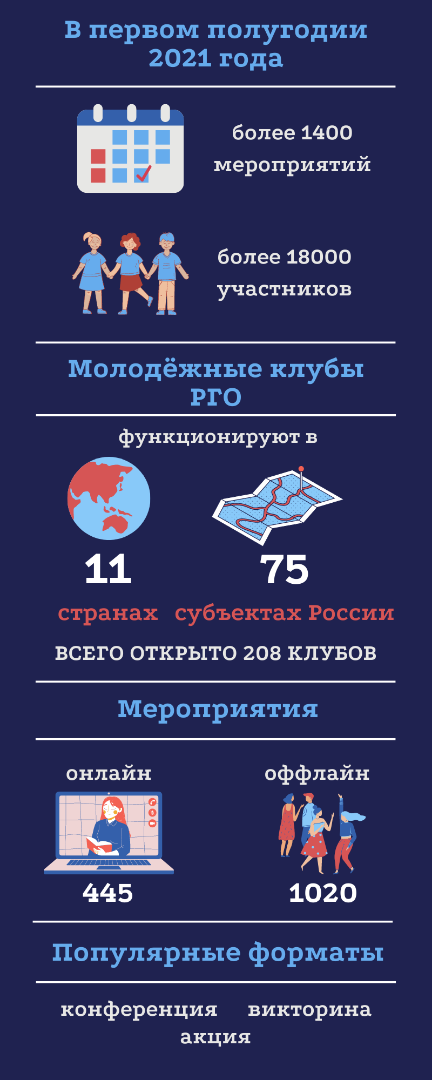 Молодёжный клуб РГО